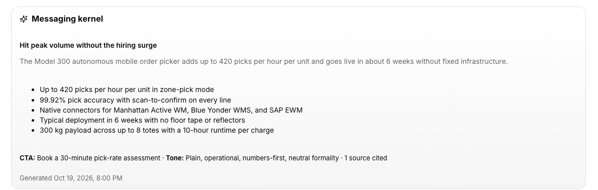 MyndHyve early build: messaging generated from the Model 300 spec sheet, with the headline "Hit peak volume without the hiring surge", five proof points and "1 source cited".